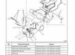 repair manual Cat Lift Trucks DP100NM1 - DP150NM1, FC/LC Operation & Maintenance Manual PDF - 6