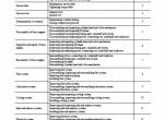 repair manual Cat Lift Trucks DP15N, DP18N, DP20CN, S4Q2 Diesel Engine Service Manual PDF - 1