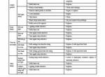 repair manual Cat Lift Trucks DP70 Service Manual PDF - 4