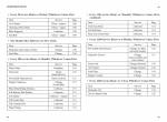 repair manual Cat Lift Trucks DP80, DP90 Operation & Maintenance Manual PDF - 5