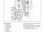 repair manual Cat Lift Trucks E7000, E8000, E10000, E12000 Service Manual PDF - 3