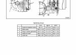 repair manual Cat Lift Trucks EC15/18K, EC18KL, EC20K, EC25K/KE/KL, EC30K/KL Service Manual PDF - 4