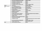 repair manual Cat Lift Trucks GK21E, GK25E Engine Service Manual PDF - 3