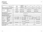 repair manual Cat Lift Trucks GP15/18/20K/20K-HP/25K/25K-HP/30K/35K, DP20K/25K/30K/35K Operation & Maintenance PDF - 6