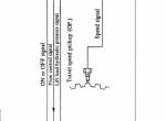 repair manual Cat Lift Trucks GP15, GP18, GP20, GP25, GP30, GP35, DP15, DP18, DP20, DP25, DP30, DP35 Service PDF - 5