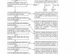 repair manual Cat Lift Trucks GP15K-GP35K, DP15K-DP35K Chassis&Mast, AC Service Manual PDF - 4
