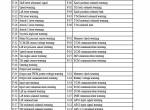repair manual Cat Lift Trucks GP15N to GP35N, DP20N to DP35N, GP15NM to GP35NM, DP20NM to DP35NM Operation PDF - 5