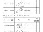 repair manual Cat Lift Trucks GP20S, GP25S, GP30S, DP20HS, DP25HS, DP30HS Service Manual PDF - 6