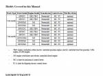 repair manual Cat Lift Trucks GP40/45/50C/50/55N1, DP40/45/50C/50/55NM1 Operation & Maintenance Manual PDF - 1