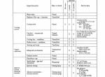 repair manual Cat Lift Trucks GP40, GPL40, DP40, DPL40, DP45, DP50 Gas & Diesel Pneumatic Tire Service Manual PDF - 3