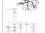 repair manual Cat Lift Trucks K21, K25 Gasoline Engine Service Manual PDF - 4