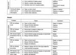 repair manual Caterpillar DP80, DP90 Chassis Mast Service Manual PDF - 4