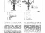repair manual Caterpillar Lift Trucks DP100/115/135/150 Chassis Mast Service Manual PDF - 5