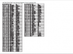 Diagnostic Software Kawasaki 62Z7, 67Z7, 67TM7 Wheel Loader Electrical Connection Diagram PDF - 2