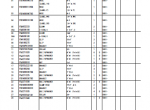 spare parts catalog Kawasaki 80Z7B Wheel Loader Parts Catalog PDF - 1