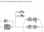 Diagnostic Software Kawasaki 95Z7B Wheel Loader Diagram Manual PDF - 3