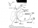 repair manual Case Hydraulic Folding Marke PDF Operators Manual - 4