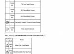 repair manual Cat Lift Trucks EC15N, EC18N/LN, EC23N, EC25N/EN/LN, EC30N/LN Operation & Maintenance Manual PDF - 5