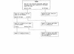 repair manual Cat EP13T, EP15T, EP18T, EP20T Lift Trucks MicroCommand Control System Specifications Systems PDF - 3