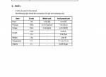 repair manual Cat Lift Trucks GP15/18/20/25/30/35NM, GP20CNM, GP25NM-HP MC Service Manual PDF - 1