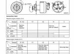 repair manual Cat Lift Trucks GP40K, GP40KL, GP45K, GP50K; DP40K, DP40KL, DP45K, DP50K Service Manual PDF - 3