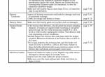 repair manual Cat Lift Trucks EC15KS, EC18KS, EC20KS, EC25KS Service Manual PDF - 2