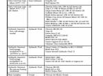 repair manual Cat Lift Trucks EC15KS, EC18KS, EC20KS, EC25KS Service Manual PDF - 6