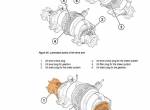 repair manual Cat Lift Trucks EP25(C)N, EP30(C)N, EP35N Operation & Maintenance Manual PDF - 4