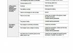 repair manual Cat Lift Trucks EP25(C)N, EP30(C)N, EP35N Operation & Maintenance Manual PDF - 6