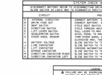 repair manual Cat Lift Trucks F25, F30, F35, FC40 MicroCommand Control System Schematic Manual PDF - 2