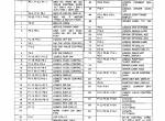 repair manual Cat Lift Truck F40D, F50D, F60D, M40D, M50D, MC60D SA MicroCommand Control System-3 Motor Schematics - 1