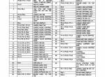 repair manual Cat Lift Trucks F40D, F50D, F60D, M40D, M50D, MC60D SA MicroCommand Control System Schematic PDF - 1