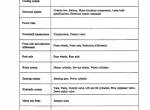 repair manual Cat Lift Trucks GC15, GC18, GC20, GC25, GC30 Chassis & Mast Service Manual PDF - 1