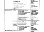 repair manual Cat Lift Trucks GC15, GC18, GC20, GC25, GC30 Chassis & Mast Service Manual PDF - 6