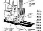 spare parts catalog Cat Lift Trucks M20, M25, MC30 Parts Manual PDF - 1