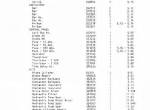 spare parts catalog Cat Lift Trucks M30, M40, M50 Parts Manual PDF - 1