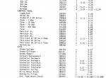 spare parts catalog Cat Lift Trucks M30B, M40B, M50B Parts Manual PDF - 1