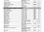 spare parts catalog Cat Lift Trucks M60 thru M100 Lubrication & Maintenance Guide PDF - 2