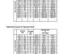repair manual Cat Lift Trucks M70D, M80D, M100D, M120D Service Manual PDF - 6