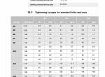 repair manual Cat Lift Trucks NO 20NE/20NEP, 10NEF/10NEFP, 20NEX/20NEXP, NTR30N Service Manual PDF - 6