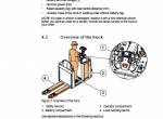 repair manual Cat Lift Trucks NO12N2F(P), NO20N2(P), NO25N2(P) Service Manual PDF - 2