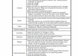 repair manual Cat Lift Trucks NPP60, NPC60, NPC80, NPV60, NPV80, NDC100 Service Manual PDF - 3