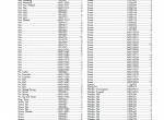 spare parts catalog Cat Lift Trucks NPP60, NPV60, NPV80, NPC60, NPC80, NDC100 Parts Manual PDF - 3