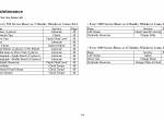 repair manual Cat Lift Trucks NR3000-4500, ND2500-3000, NS3000-4000 Operation & Maintenance Manual PDF - 5