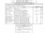 repair manual Cat Lift Trucks M70B, M80B, M100B MicroCommand Control System Schematic Manual PDF - 2