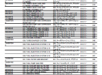 spare parts catalog Hitachi Engine ZAXIS 300LC-7 Series Parts Catalog PDF - 4