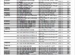 spare parts catalog Hitachi Hydraulic Excavator ZAXIS 350LC-7 Series Parts Catalog PDF - 1