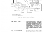repair manual Case 400 Diesel Tractor PDF Operator’s Manual - 4