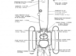 repair manual Case LP Gas 700 Series Tractor PDF Operator’s Manual - 2