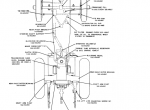 repair manual Case Tractor 300 Series PDF Operator’s Manual - 2